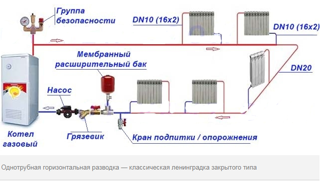 Схема отопления частного дома с электрокотлом с насосом